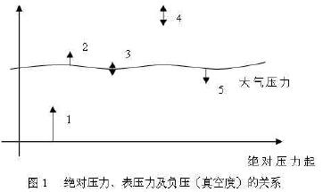 X퉺Լؓ(f)նȣP(gun)ϵ