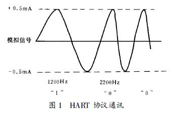 HART f(xi)hͨӍ