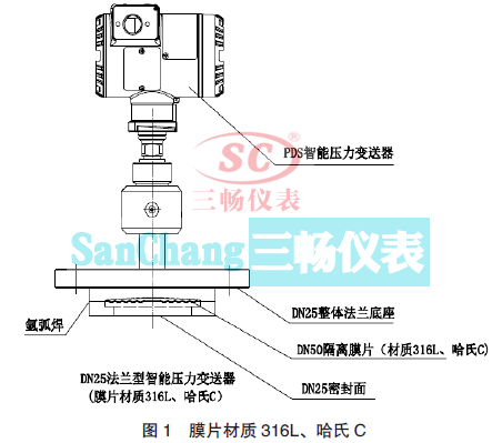 ĤƬ|(zh)316LC DN25 m܉׃ĽY(ji)(gu)M(jn)