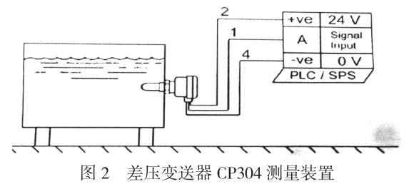 ׃ CP304 y(c)b