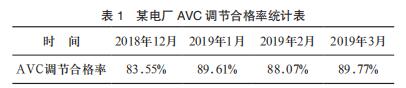 ĳ늏S AVC {(dio)(ji)ϸʽy(tng)Ӌ